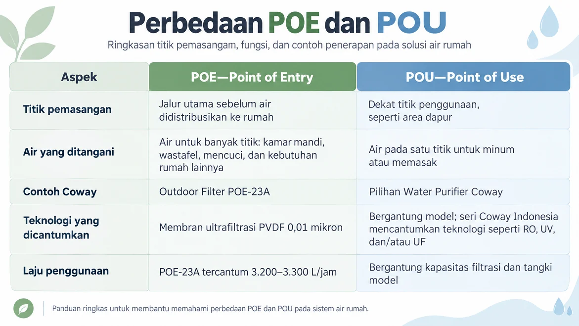 Perbedaan POE dan POU Secara Singkat