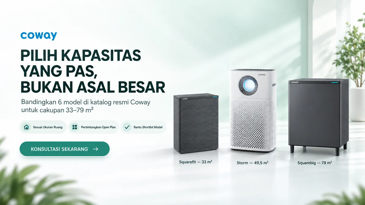 Tiga Air Purifier Coway Squarefit, Storm, dan Squarebig ditampilkan menurut cakupan ruangan 33, 49,5, dan 79 meter persegi.