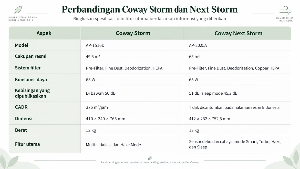 perbandingan coway